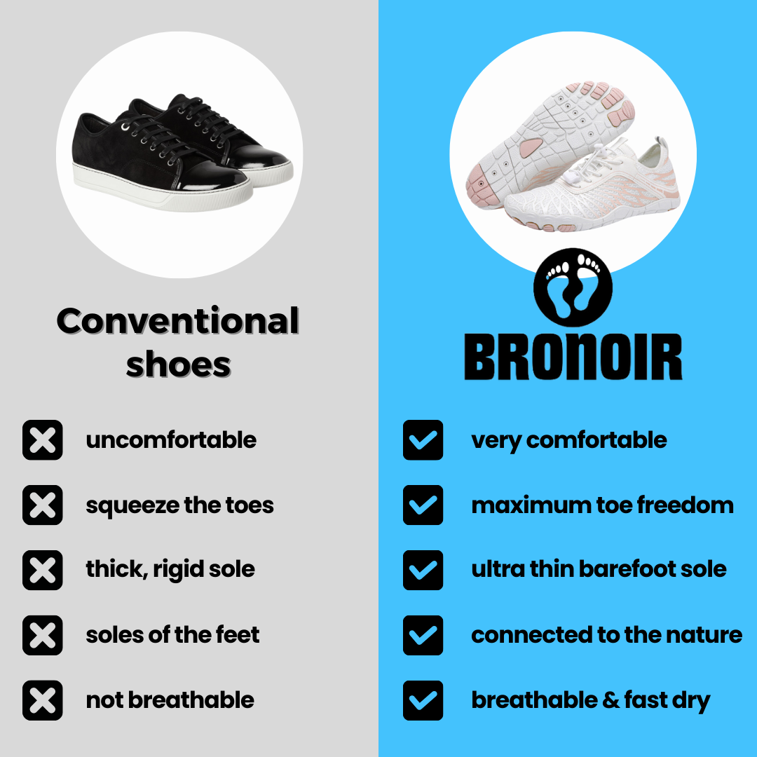 Bronoir™ Skin Pro with Copper - Grounding Allround Barefoot Shoes V2