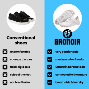Bronoir™ Skin Pro with Copper - Grounding Allround Barefoot Shoes V2